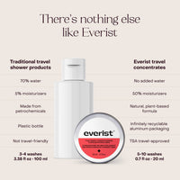 Conditioner | The Deep Conditioning Concentrate Travel Mini