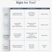 Restore Ceramides + Gotu Kola Barrier Repair Cream