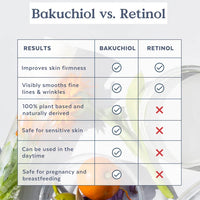 Skin Hero Bakuchiol + Calendula Bio-retinol Serum