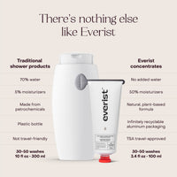 Conditioner | The Deep Conditioning Concentrate