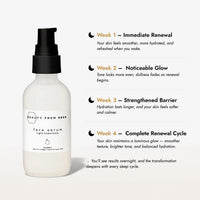 Face Serum (Night, Lactic Acid 10%)