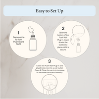 a graphic describing the set up for vitruvi push wall plug in diffuser. Step 1: remove lid from scent refill. Step 2: open bottom of diffuser and twist the bottle in place. Step 3: close the device and plug into the wall outlet.