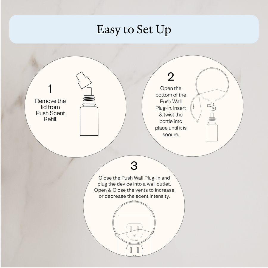 a graphic describing the set up for vitruvi push wall plug in diffuser. Step 1: remove lid from scent refill. Step 2: open bottom of diffuser and twist the bottle in place. Step 3: close the device and plug into the wall outlet.
