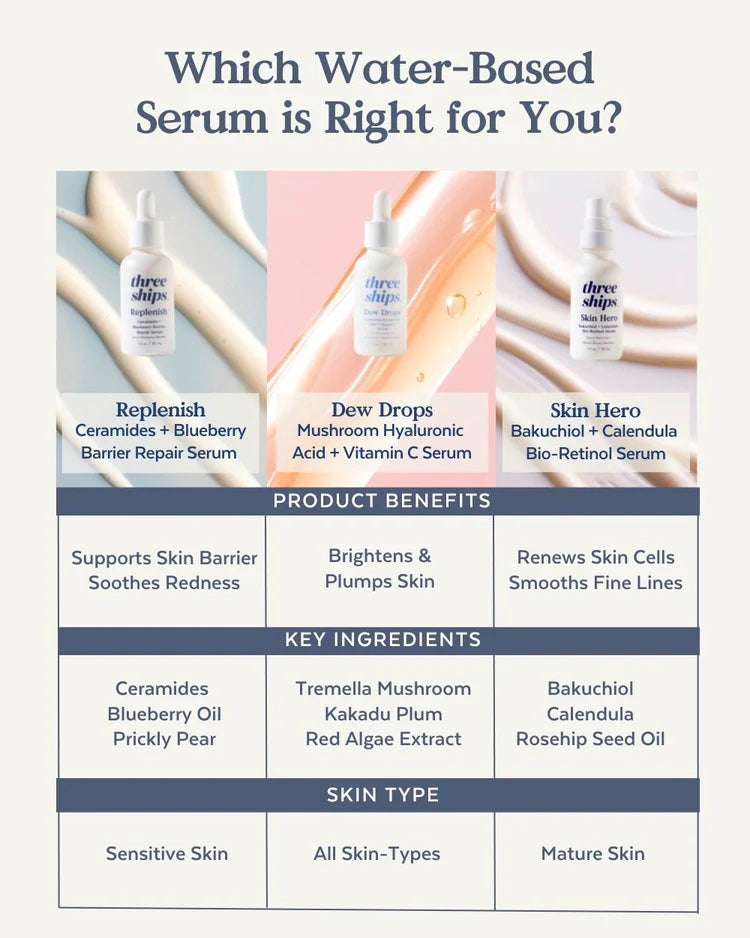 Replenish Ceramides + Blueberry Barrier Repair Serum